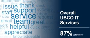 UBCO IT Satisfaction Survey 2023 Results